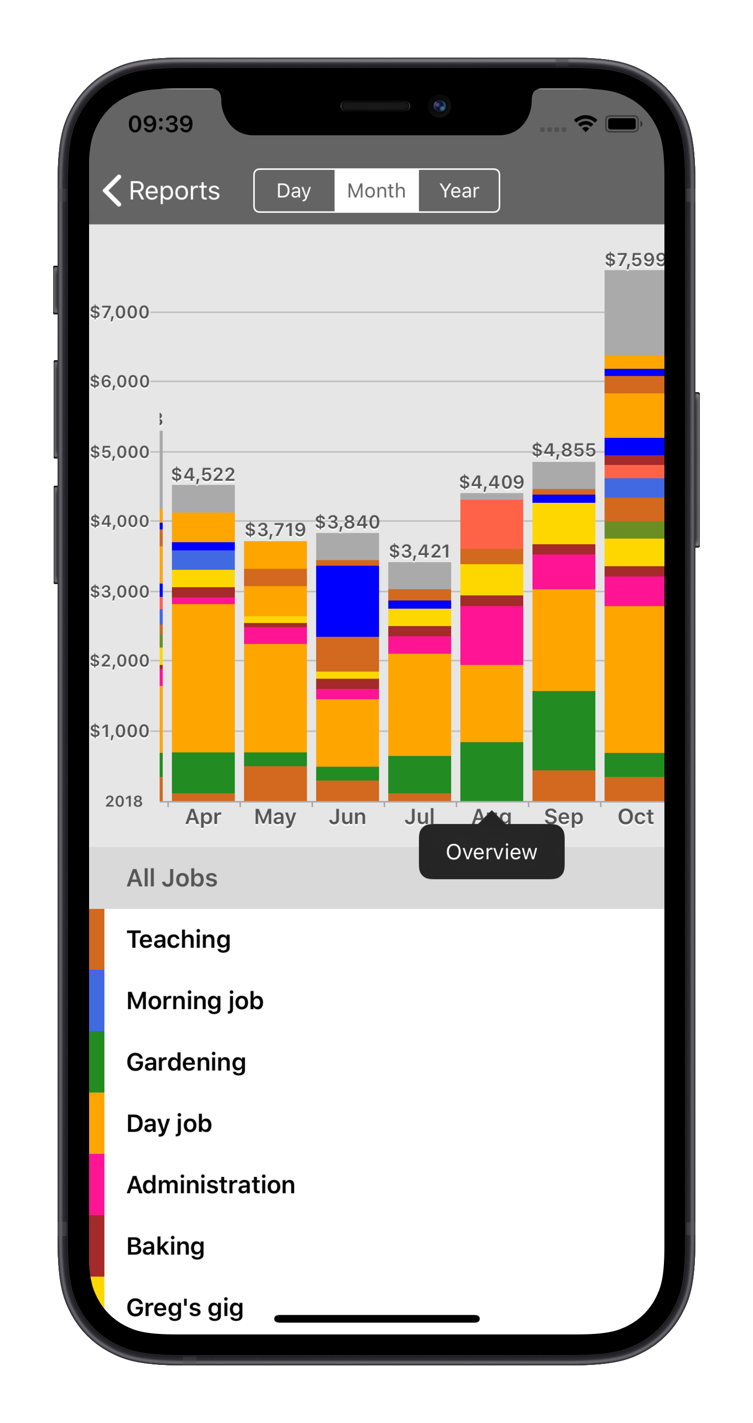 Salarybook Dashboard